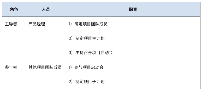 产品经理，产品经理网站